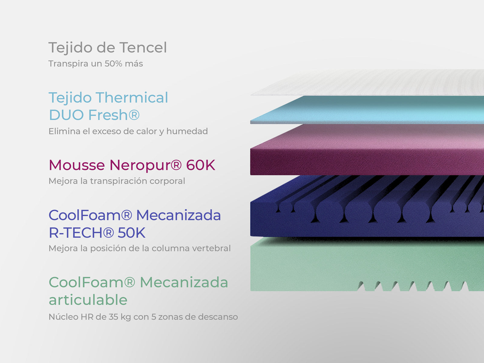 Pack Colchón Jack Fisiocare + Canapé JK Essential