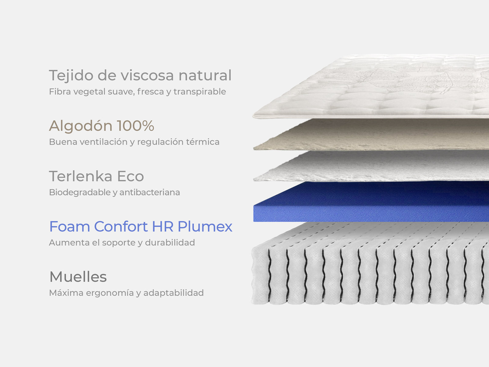 Colchón Jack New Elara