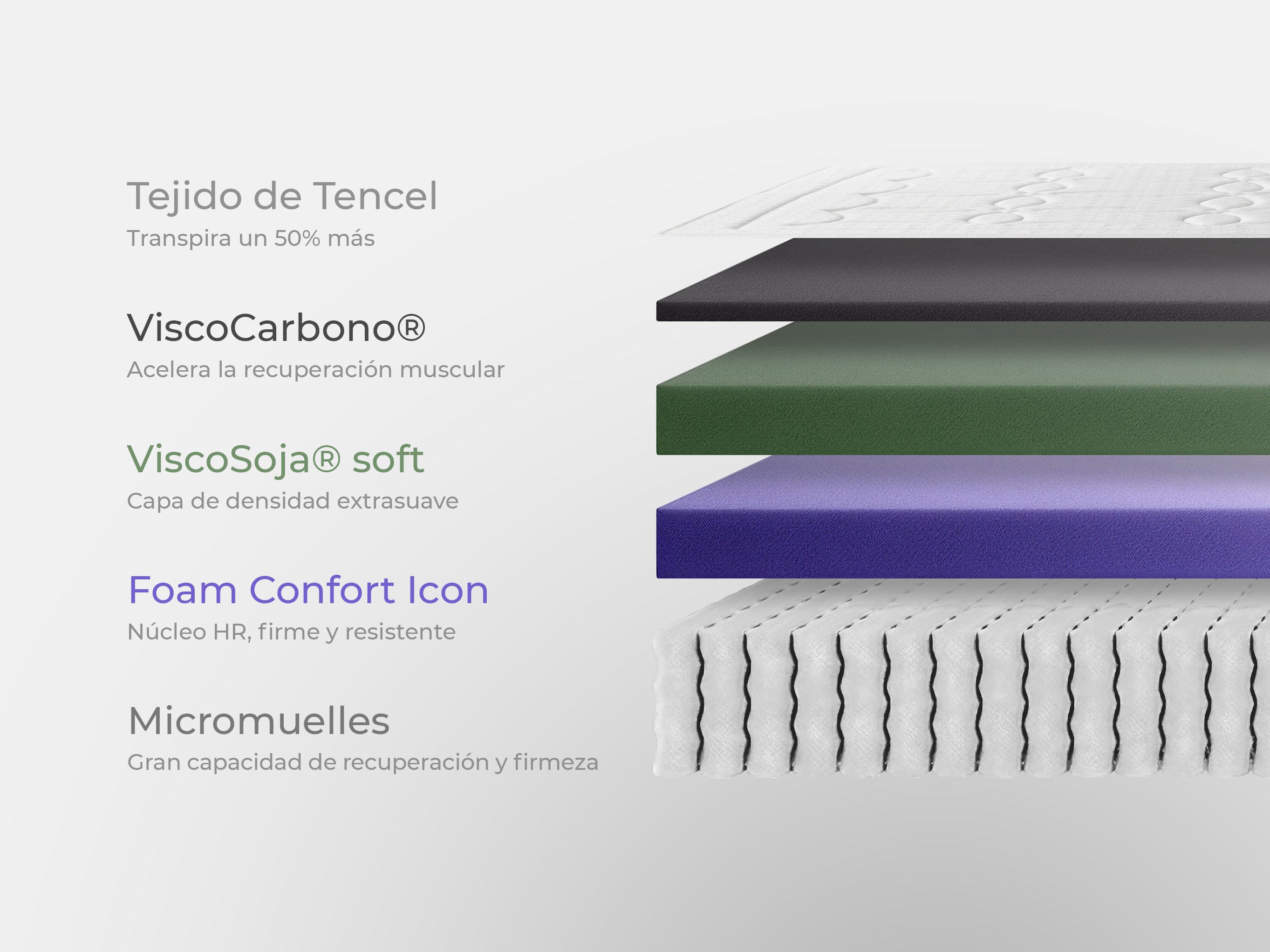 Pack Colchón Jack Original Eleven + Canapé JK Essential