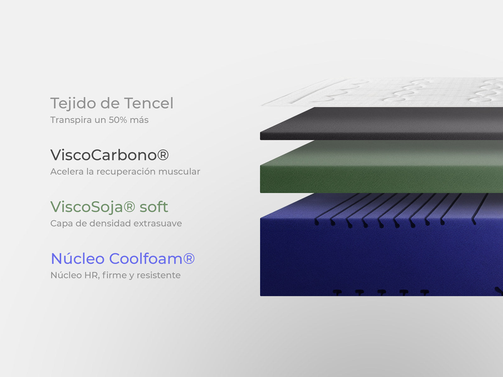 Colchón Jack Original Plus