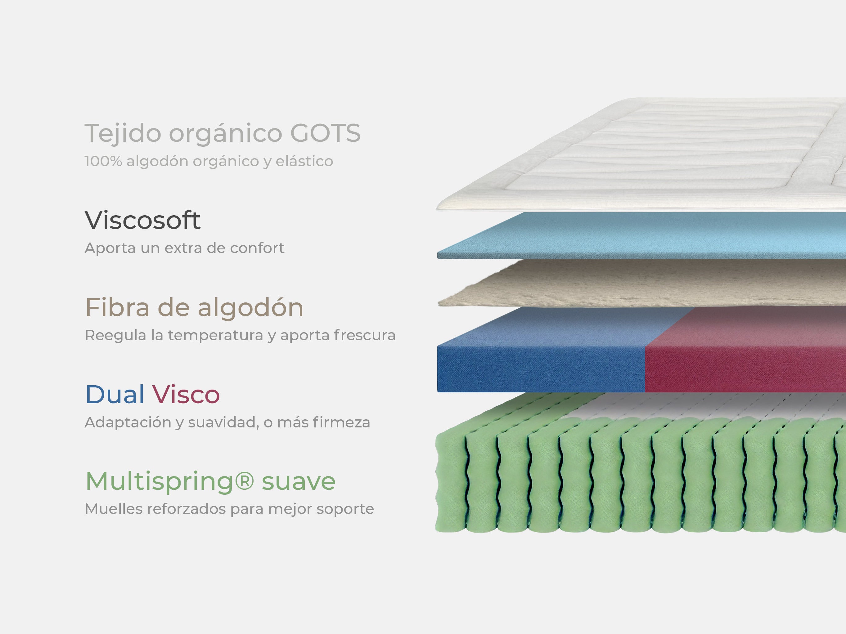 Colchón Jack Aqua Nature