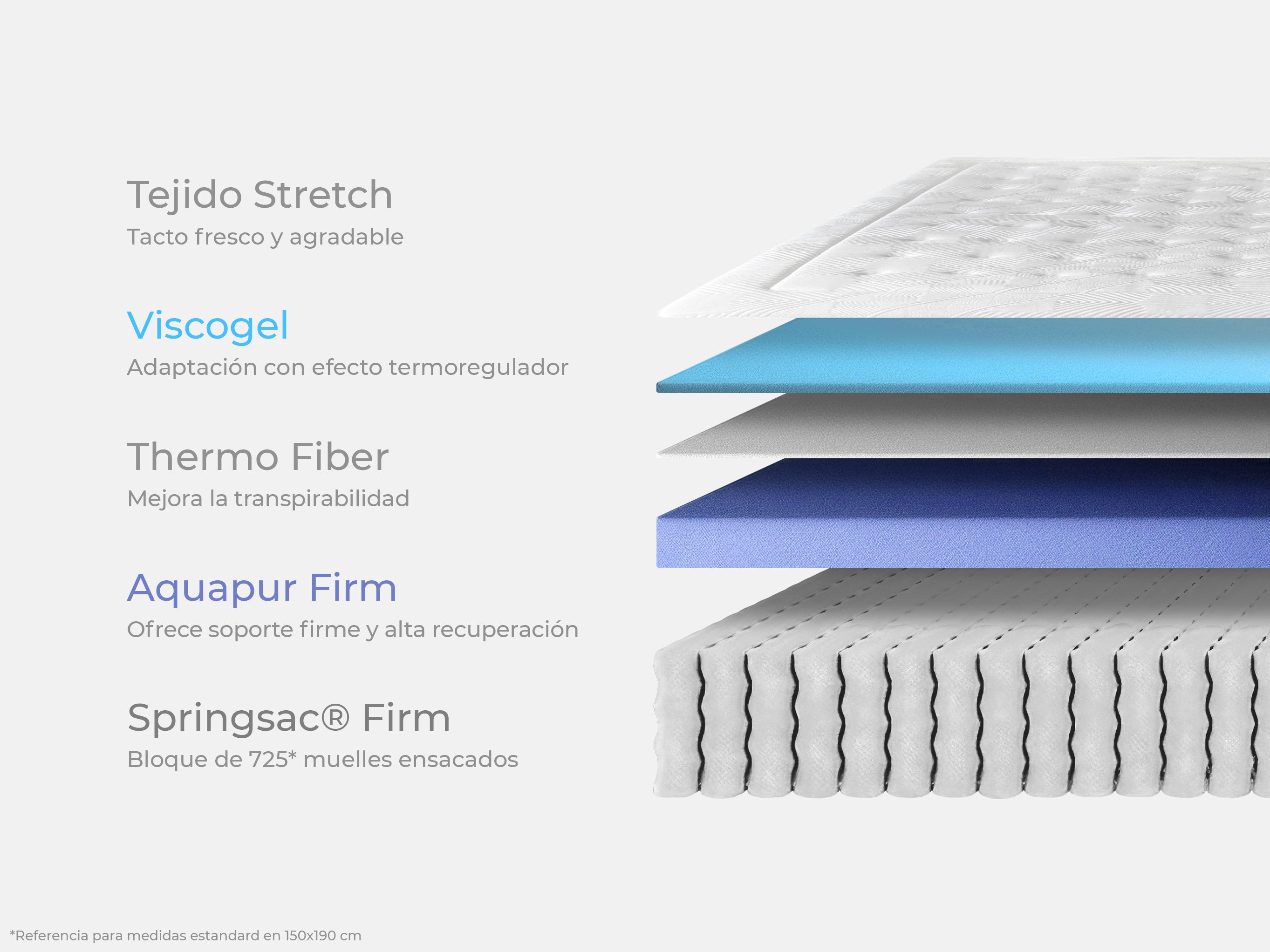 Colchón Jack Bamboo